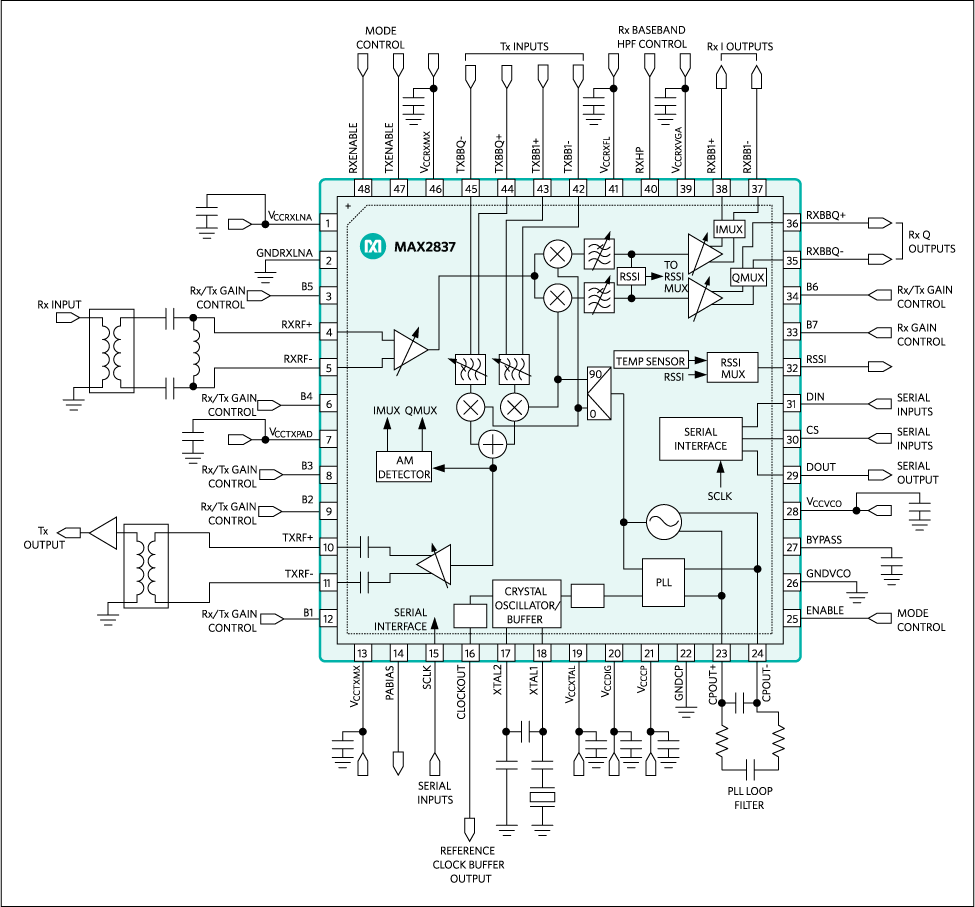 MAX2837ETM+T